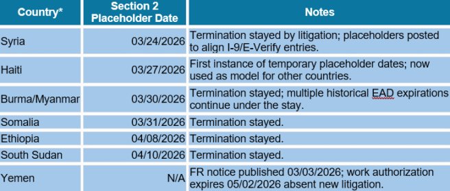 TPS in the Waiting Room: Courts Continue to Review, Form I-9 Placeholder Dates Appear